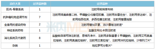 冰球突破已过评种类-600.png 冰球突破已过评种类-600.png